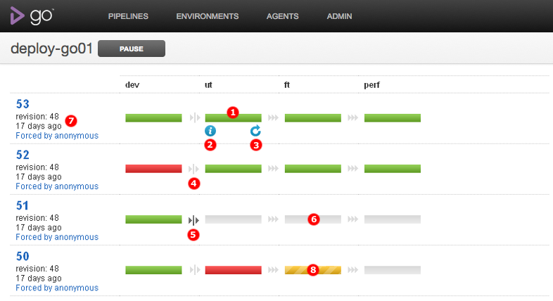 Pipeline Activity Page